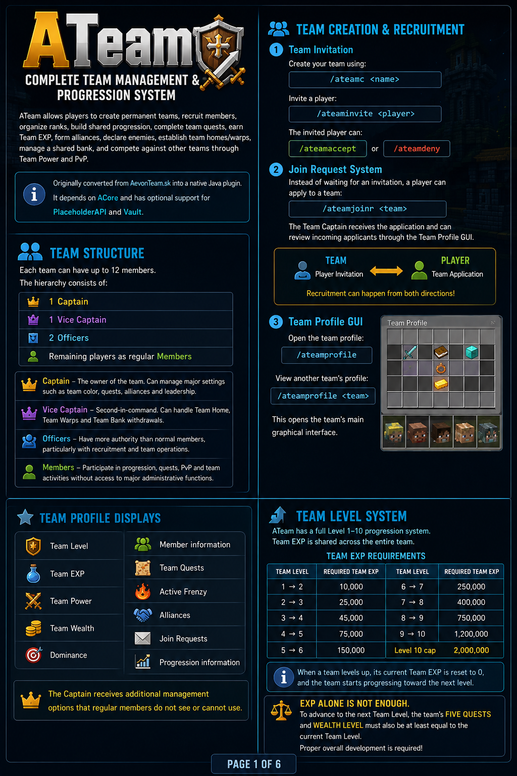 ATeam complete team management and progression system overview